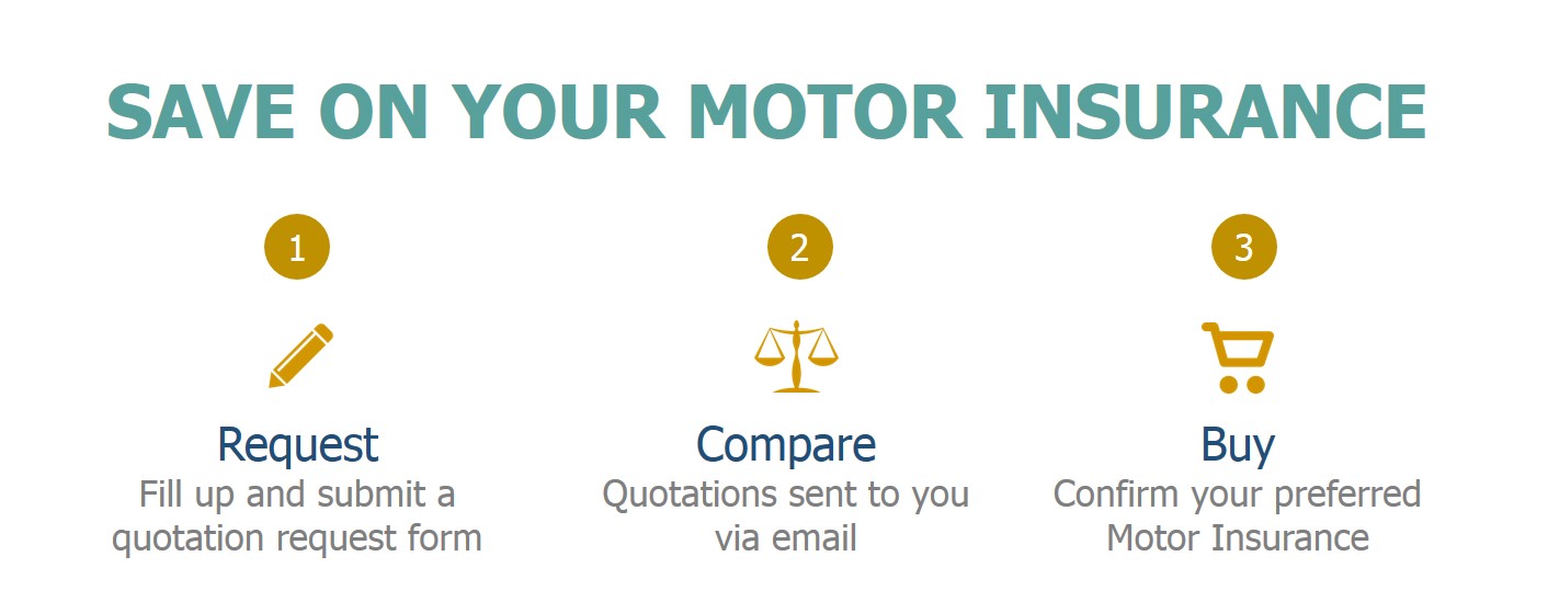 motor-insurance-steps